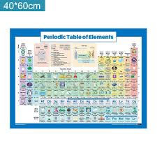 Amazon Com S Widen Electric Periodic Table Poster For Kids