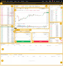 Predicting this is hard though, so notifications are one way of spotting the patterns yourself. Binance Spot Trading Tutorial For Beginners Via Web And Mobile App