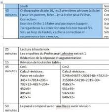 • le garagiste réparera la voiture. Cm1 Cm2 Mr Gros Blogue De Continuite Pedagogique