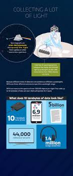 Exhibition — DESI Exhibit Panel 67 | NOIRLab