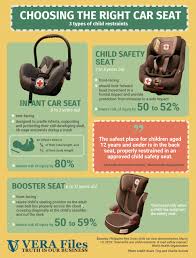 Importing your car into the philippines is nearly impossible, unless you are the car is registered for at least six months before shipping it to the philippines. Don T Leave It To Fate Says Actress Advocate Of Child Car Seats Vera Files