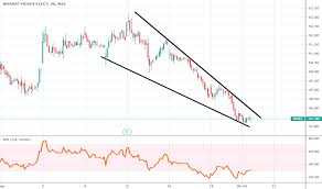 Bhel Stock Price And Chart Nse Bhel Tradingview