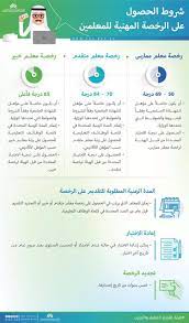 يقدم تطبيق المحاكي تجربة محاكاه واقعية و مماثلة لإختبارات الرخصة المهنية العامة للمعلمين، فمن خلاله يستطيع المعلم والمعلمة التأهل لإجتياز الإختبار الحقيقي بكل سلاسة وسهولة بنسبة. Ù…Ø­Ù…Ø¯ Ø§Ù„Ø²Ø§Ø±Ø¹ Twitter à¤µà¤° Ø´Ø±ÙˆØ· Ø§Ù„Ø­ØµÙˆÙ„ Ø¹Ù„Ù‰ Ø§Ù„Ø±Ø®ØµØ© Ø§Ù„Ù…Ù‡Ù†ÙŠØ© Ù„Ù„Ù…Ø¹Ù„Ù…ÙŠÙ† Ùˆ Ø£Ù‡Ø¯Ø§Ù Ø§Ù„Ø±Ø®Øµ Ø§Ù„Ù…Ù‡Ù†ÙŠØ© Ø§Ù„ØªØ¹Ù„ÙŠÙ…ÙŠØ©