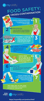 Food Handlers Food Safety Food Safety And Sanitation Food Safety Training