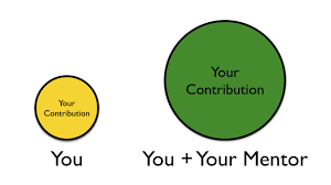 Image result for mentor meaning
