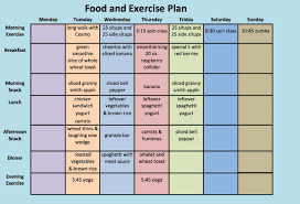 Food And Exercise Plan Kozen Jasonkellyphoto Co