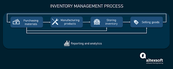Comp transactions strong at 6.1%. Inventory Management Software Its Key Features And Optimization Possibilities Altexsoft