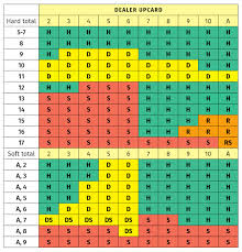 61 punctual black jack strategy chart