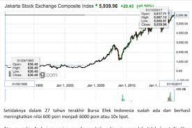 Dengan memprioritaskan tabungan dan investasi, maka peluang anda mendapatkan pemasukan tambahan lebih besar. Yuk Nabung Saham Adalah Kampanye Menyesatkan Halaman All Kompas Com