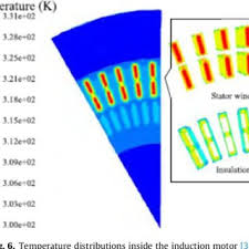 Although the idea of applying computational techniques to the production, translation, and comprehension of natural language was one of the first tasks and. Shows The Computer Aided Analysis And Modelling Techniques Used By Download Scientific Diagram