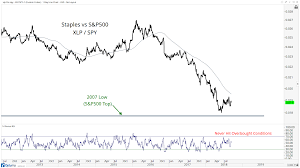 Its The Staples Relative Performance That Counts All