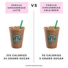 Low Calorie Starbucks Drink Hack Starbucks Drinks Recipes Low Calorie Starbucks Drinks Low Calorie Drinks