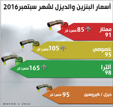 وقبل بدأ في شرح هذا الموقع وكيفية التعامل معه فلابأس ان اعرفكم عن اثمنة الضغطات لهذا الموقع على حسب الدول. Ø§Ø³Ø£Ù„ ÙˆÙƒÙŠÙ„ Ø³ÙŠØ§Ø±ØªÙƒ Ù‚Ø¨Ù„ ØªØºÙŠÙŠØ± Ù†ÙˆØ¹ Ø§Ù„Ø¨Ù†Ø²ÙŠÙ†