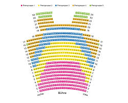 Haus kaufen in stuttgart leicht gemacht: Preise Saalplane Schauspiel Stuttgart