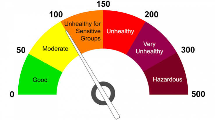 Let's Discuss AQI