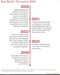 Maybe you would like to learn more about one of these? The Future Of Work How Work Will Look Like By 2030 World Economic Forum