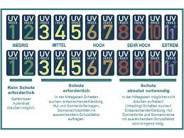 Looking for the definition of uv? Bfs Was Ist Uv Strahlung