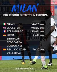 Chi ne ha subiti di più. Serie A 14 Rigori In 20 Gare Nessuno Ha Ricevuto Tanti Penalty Come Il Milan Nei Top 5 Campionati Eurosport