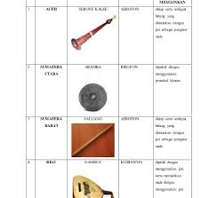 Jenis dari alat musik harmonis yaitu sebuah alat musik yang memiliki nada, namun tidak dapat untuk dibentuk. Contoh Alat Musik Ritmis Melodis Dan Harmonis Beserta Gambarnya Contoh Lif Co Id