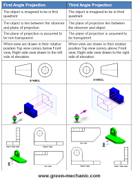 Difference Between First Third Angle Projection Green Mechanic Mechanical Engineering Design Paper Engineering Autocad Isometric Drawing