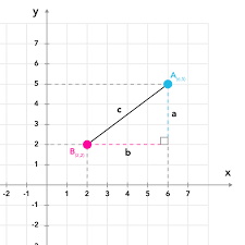 Speedcrunch is a highly precise scientific digital calculator that features amazing ui and a fast and. Distance Between Two Points And Their Midpoint Tiger Algebra Solver