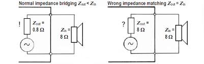 Amplifier Loudspeaker Ohm Impedance Output Input Voltage