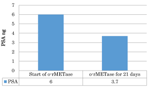 A cancer diagnosis can leave you unable to comprehend anything else your doctor says, but it. Lowering And Stabilizing Psa Levels In Advanced Prostate Cancer Patients With Oral Methioninase Anticancer Research