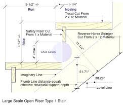 Stair Rise And Run Himmelauferden Online