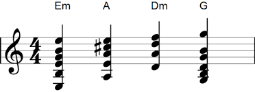 Reading music this way will help you play any instrument. Ultimate Guide To Reading Standard Notation For Guitar Guitar Gear Finder