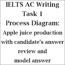 Ielts Academic Writing Task 1 Process Diagram On Apple