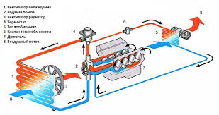 Anda dapat melakukannya di seluruh versi minecraft, termasuk versi komputer, konsol, dan. Cara Mengusir Udara Dari Sistem Bahan Bakar Priora Dan Kereta Diesel Dengan Pam Suntikan
