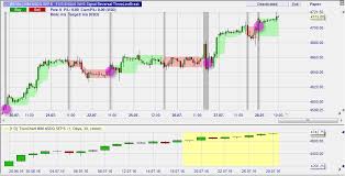 Trading Signal 3 Line Break Best Trading Platforms Com