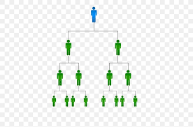Multi Level Marketing Direct Selling Plan Png 600x542px Multilevel Marketing Business Communication Diagram Direct Selling Download ¿estás buscando imágenes marketing hd png? multi level marketing direct selling