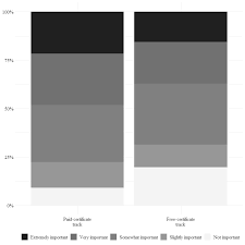 Stones roses, chili peppers, tegan and. Http Www Irrodl Org Index Php Irrodl Issue Download 101 12