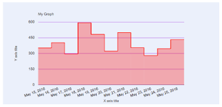 Insert A Graph Formidable Forms