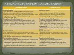 Pengaruh tamadun islam yang hanya meliputi sebahagian semenanjung. Ppt Tamadun Islam Dan Tamadun Barat Powerpoint Presentation Free Download Id 411160
