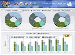 Sharepoint Reviews Dundas Chart For Sharepoint