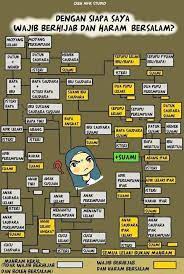 √ islamic base pass quality & checked by advisor, read our quality control guidelance for more info. Muallaf Malaysia ï»£ï»®ïº€ï»Ÿï» ï»' ï»£ï» ï»´ïº´ï»´ïºŽ Muhrim Mahram Dan Ajnabi Membaca Bukan Sekadar Dengan Mata Tapi Bacalah Untuk Mengisi Ilmu Di Dada Mencerna Minda Mandapatkan Keredhaan Allahtaala Coretan Ana Disini Adalah Untuk Mendefinisikan