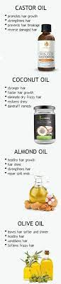 Information about use of olive oil, honey and cinnamon powder for hair loss treatment! How To Grow Hair Faster In A Week How To Grow Hair Faster Home Remedies How To Make Hair Gr How To Grow Your Hair Faster Olive Oil Hair Healthy Hair