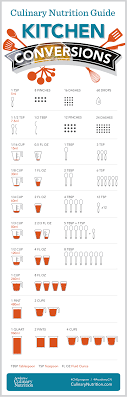 simple kitchen conversion infographic cooking measurements cooking conversion chart kitchen