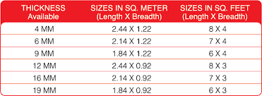Finish flooring material is another important thing to consider. Plywood Thickness Chart 3 Plywood Thickness Woodworking Tips Work Tools