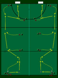 Pass Into Space Flow Drill Field Hockey Hockey Drills Field Hockey Drills