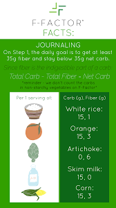 Pin On F Factor Facts Education