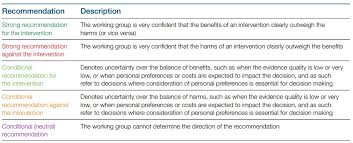 With the exercises below, the number of reps and how often to do them is just a guideline. Racgp Figures And Tables