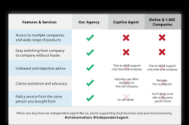 We appreciate the opportunity to help you, and look forward to servicing your insurance needs! Insurance Agency Alexandria Va Mcevoy Insurance Financial Services