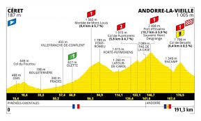 El tour de francia 2021 (26 junio al 18 de julio), cuyo recorrido fue desvelado este domingo en parís, tendrá en principio una distancia de 3.383 estas son las etapas de las tres semanas de competición en la ronda ciclista más importante del mundo: Etapas Recorrido Y Equipos Tour De Francia 2021 Bikezona Com