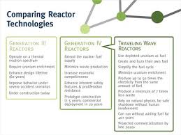 The heat is used to make steam to produce electricity. Babcock Wilcox And Terrapower To Partner On Development Of Gen Iv Traveling Wave Reactor Green Car Congress