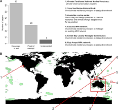 Malaysia national policy on climate change. Integrating Climate Adaptation And Biodiversity Conservation In The Global Ocean Science Advances