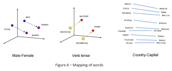 We did not find results for: Natural Language Processing Text Data Vectorization By Paritosh Pantola Medium