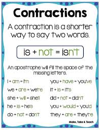 الاختصارات باللغة الانكليزية شرح مفصل منتديات درر العراق